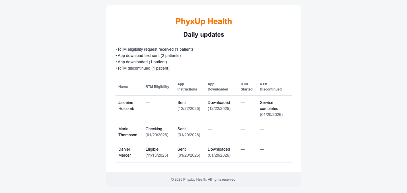 patient dashboard screenshot